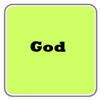 God